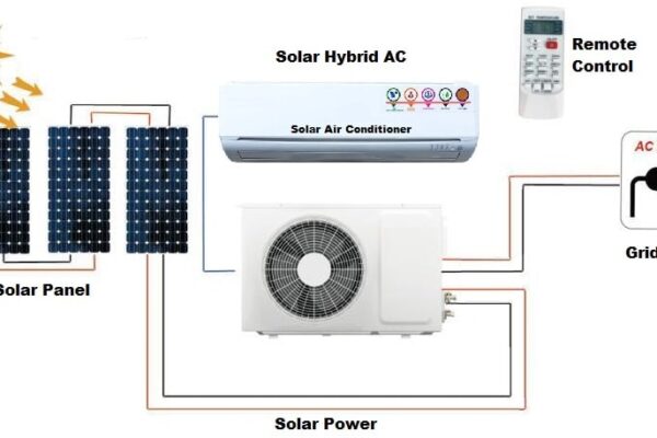 On-Grid Solar AC